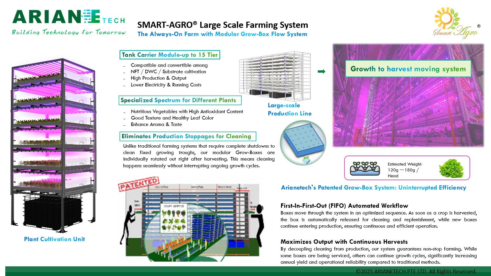 Large Scale Farming System - 1